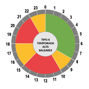 Clients | Asesoría energética