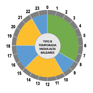 Clients | Asesoría energética