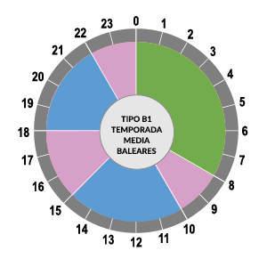 Clients | Asesoría energética