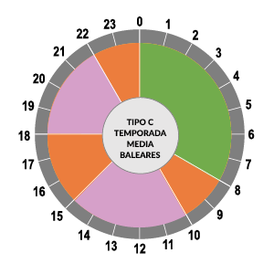 Clients | Asesoría energética